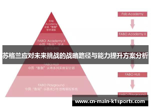 苏格兰应对未来挑战的战略路径与能力提升方案分析