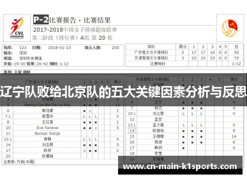 辽宁队败给北京队的五大关键因素分析与反思