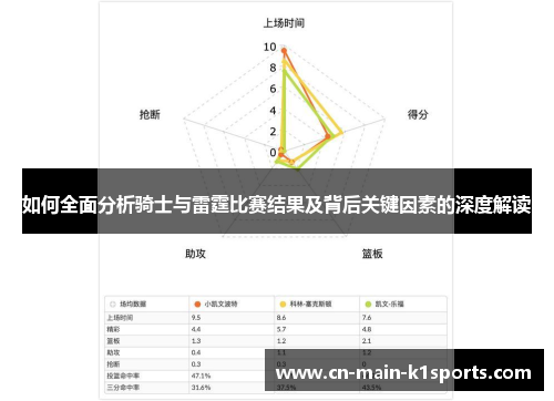如何全面分析骑士与雷霆比赛结果及背后关键因素的深度解读