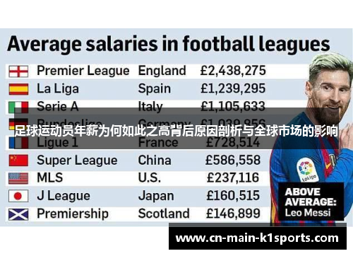 足球运动员年薪为何如此之高背后原因剖析与全球市场的影响