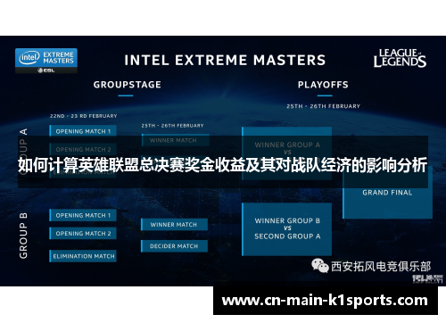 如何计算英雄联盟总决赛奖金收益及其对战队经济的影响分析 如何计算英雄联盟总决赛奖金收益及其对战队经济的影响分析