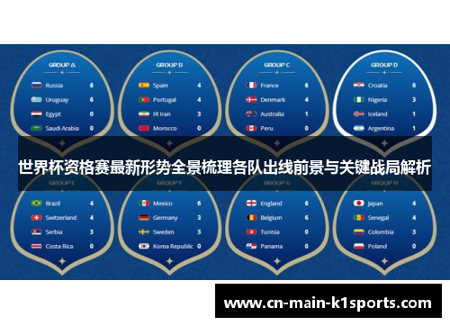 世界杯资格赛最新形势全景梳理各队出线前景与关键战局解析 世界杯资格赛最新形势全景梳理各队出线前景与关键战局解析