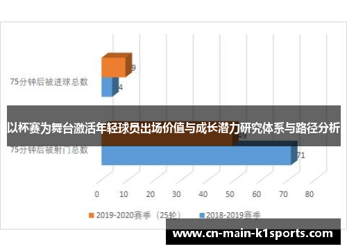 以杯赛为舞台激活年轻球员出场价值与成长潜力研究体系与路径分析 以杯赛为舞台激活年轻球员出场价值与成长潜力研究体系与路径分析