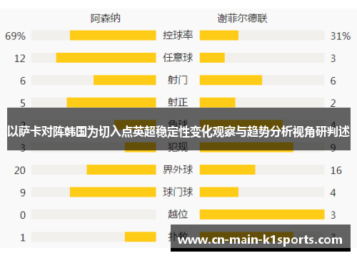 以萨卡对阵韩国为切入点英超稳定性变化观察与趋势分析视角研判述 以萨卡对阵韩国为切入点英超稳定性变化观察与趋势分析视角研判述
