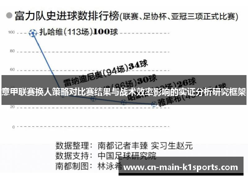 意甲联赛换人策略对比赛结果与战术效率影响的实证分析研究框架