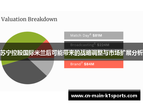 苏宁控股国际米兰后可能带来的战略调整与市场扩展分析